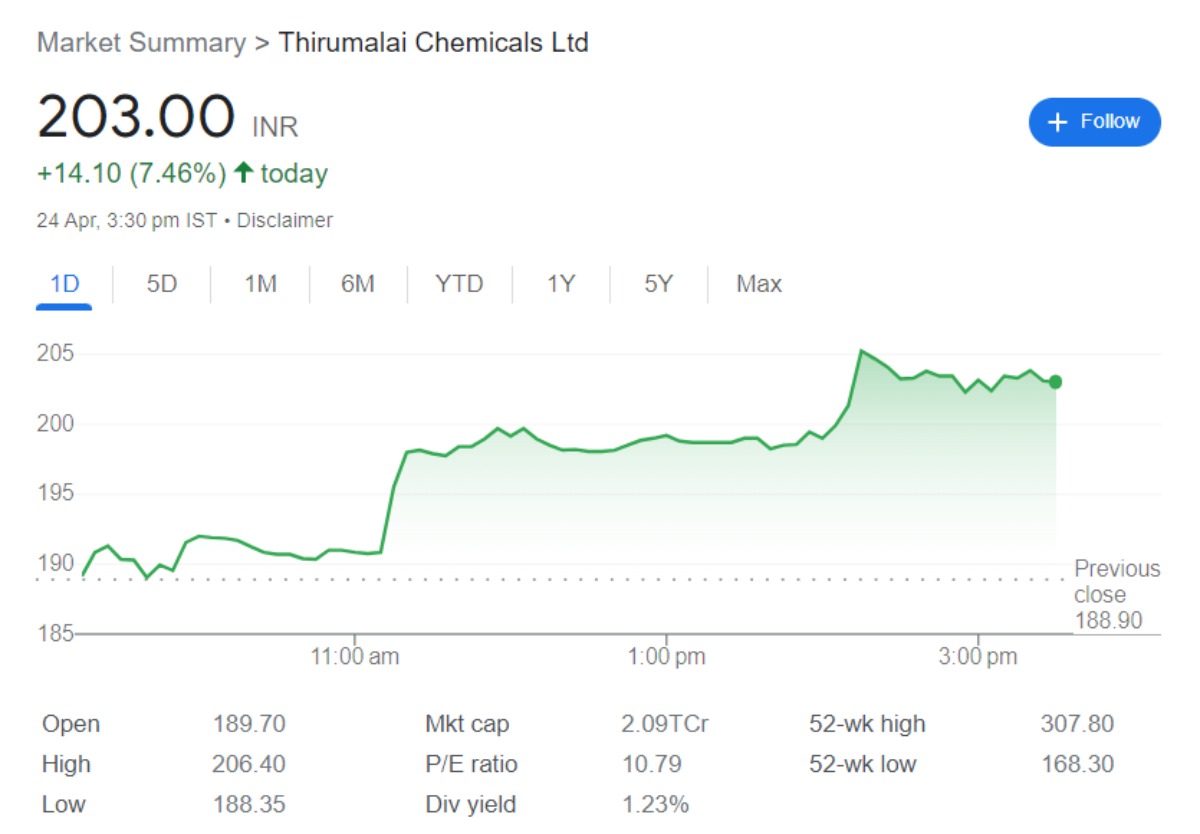 NSE: Tirumalchm - A Growing Name in the Chemical Industry