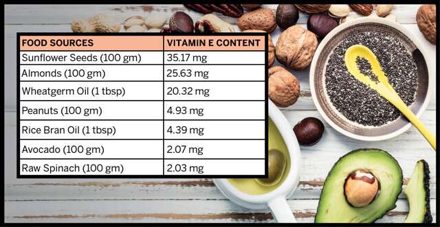Wellhealthorganic.com:vitamin-e-health-benefits-and-nutritional-sources