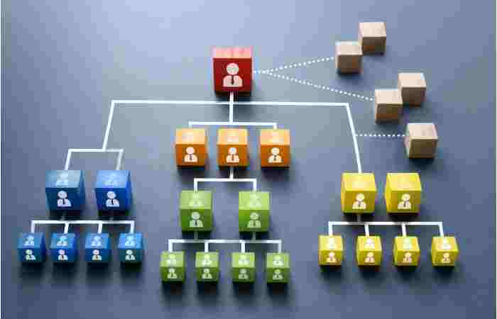 definition of ics modular organization